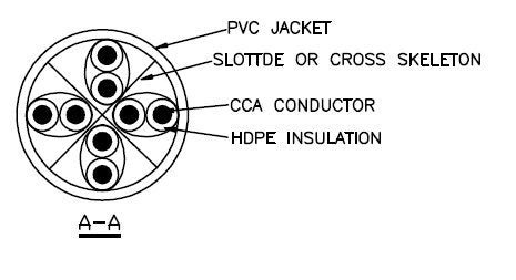 EAN 3662247108580 - Neklan Cat 6 UTP - 2m cable de red Amarillo Cat6 U/UTP (UTP) imagen 3
