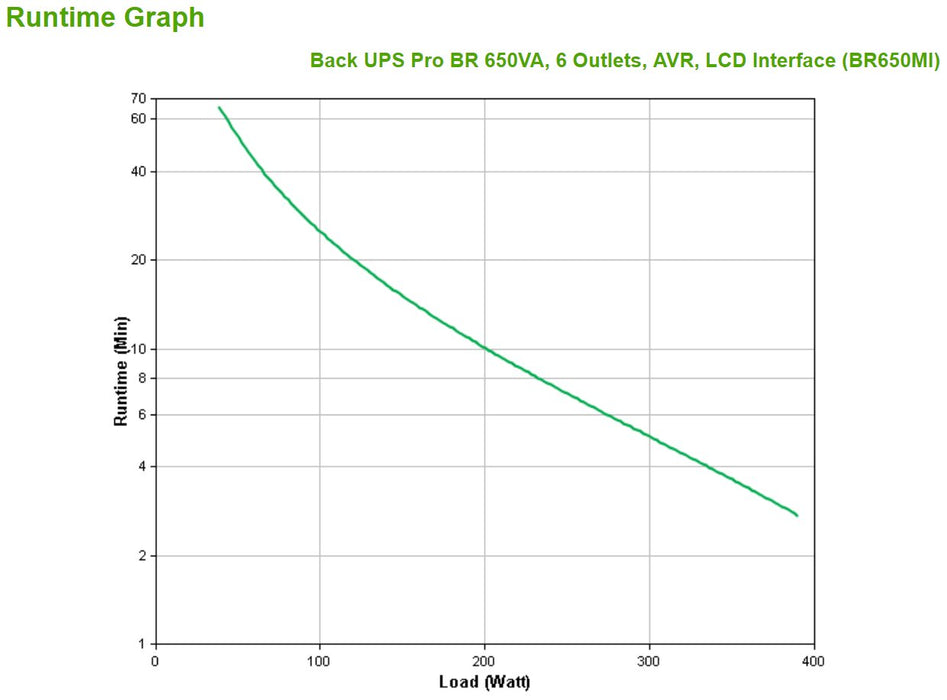 EAN 0731304346937 - APC BR650MI sistema de alimentación ininterrumpida (UPS) Línea interactiva 0,65 kVA 390 W 6 salidas AC imagen 4