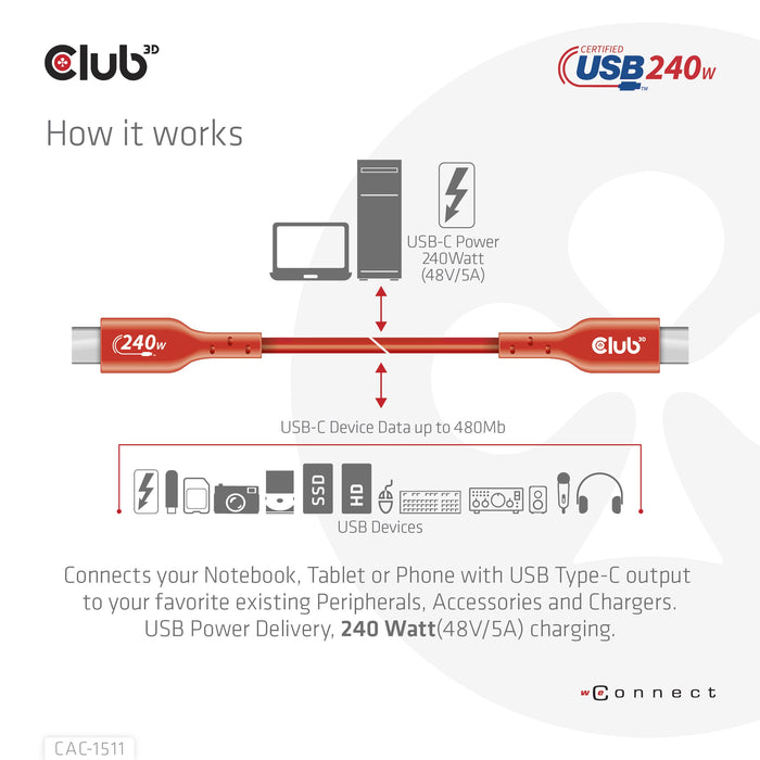 EAN 8719214472627 - CLUB3D CAC-1511 cable USB USB 2.0 USB C Naranja imagen 8