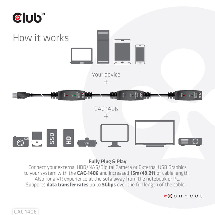 EAN 8719214471798 - CLUB3D CAC-1406 cable USB USB 3.2 Gen 1 (3.1 Gen 1) 15 m USB A Negro imagen 6