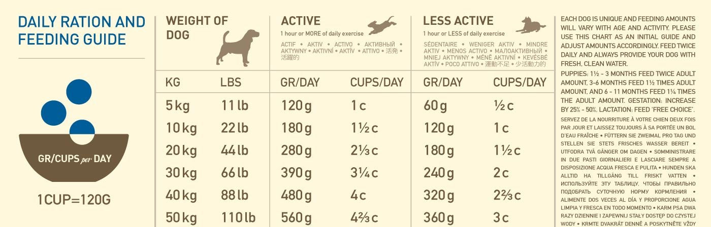 EAN 64992525118 - Acana Dog TF Heritage Adult 11,4 kg Adulto Pollo imagen 4