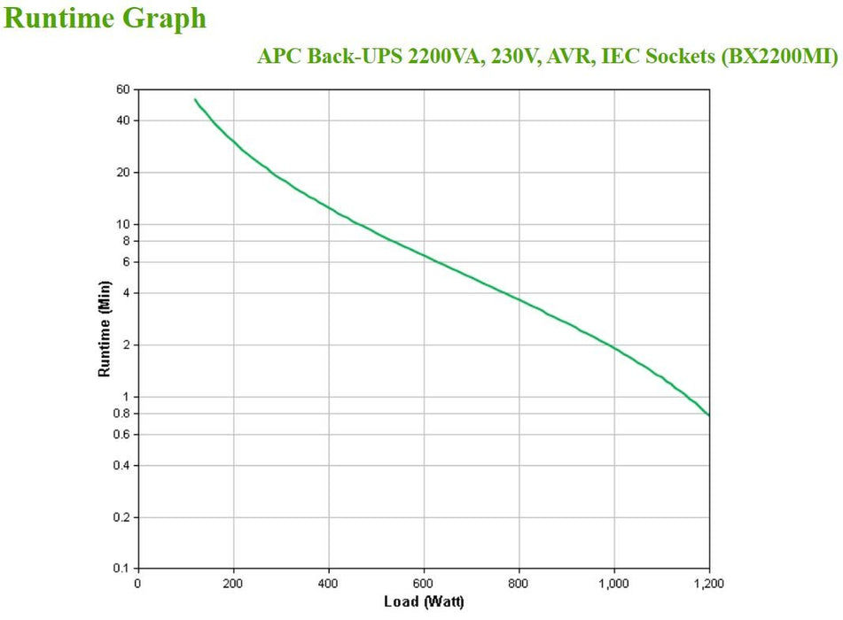 EAN 0731304410836 - APC BX2200MI sistema de alimentación ininterrumpida (UPS) Línea interactiva 2,2 kVA 1200 W 6 salidas AC imagen 4