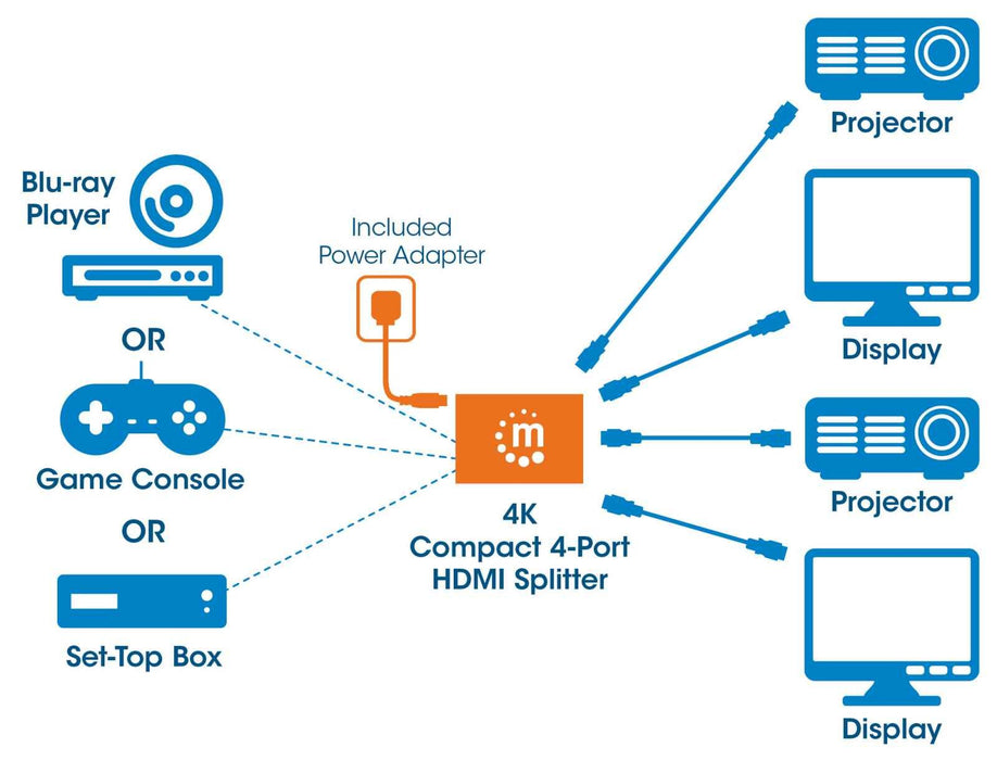 EAN 0766623207706 - Manhattan 207706 divisor de video HDMI 4x HDMI imagen 9