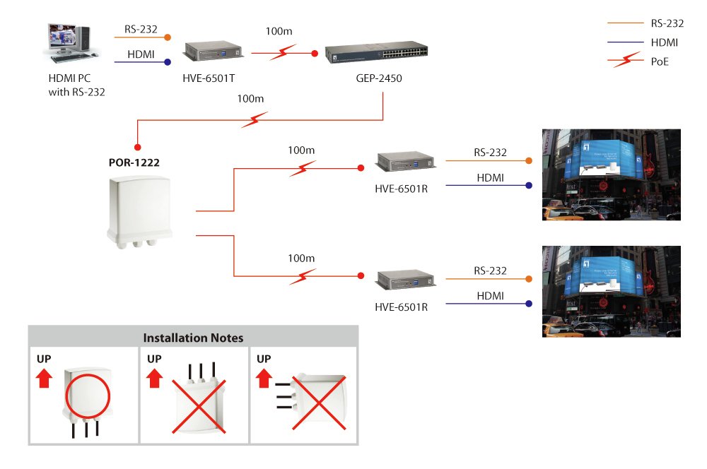 EAN 4015867185643 - LevelOne POR-1222 ampliador de red Repetidor de red Blanco imagen 6