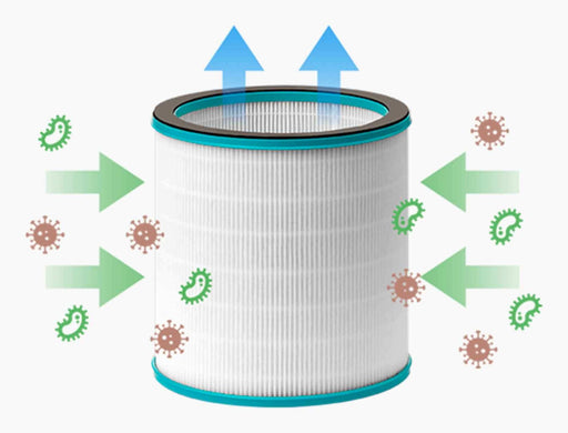 EAN 4011143200017 - Venta Filter Hepa13 Filtro imagen 2