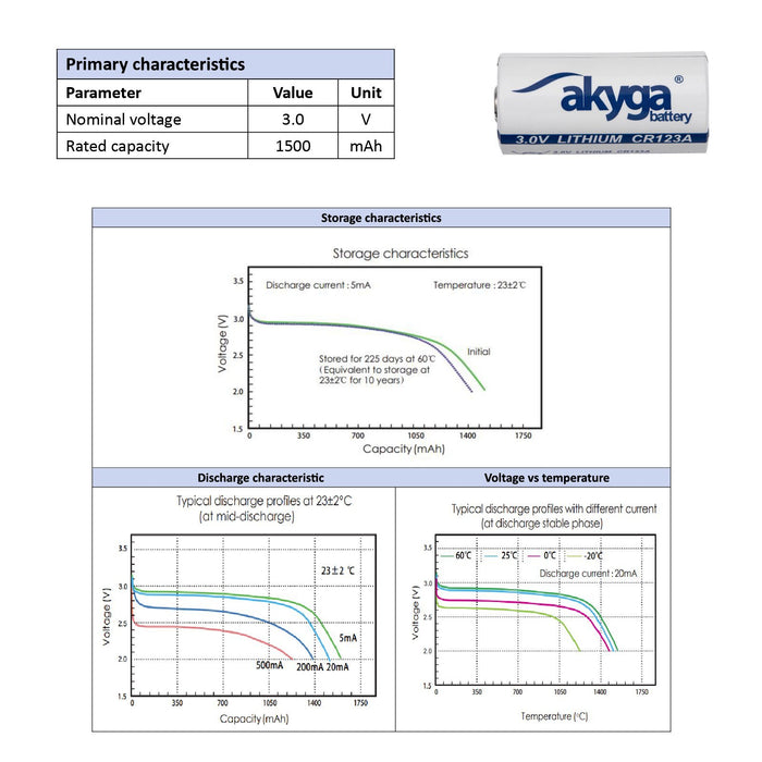 EAN 5906574243254 - Akyga AKY2148 pila doméstica Batería de un solo uso CR123A Lithium-Manganese Dioxide (LiMnO2) imagen 4