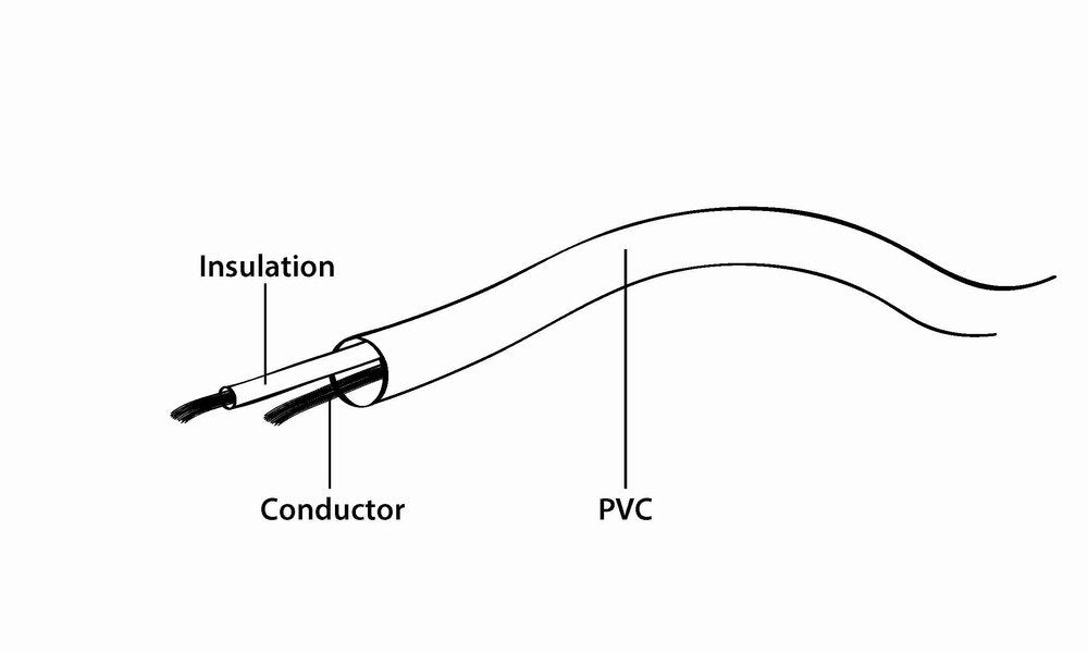 EAN 8716309029209 - Gembird CCV-515 cable coaxial 1,8 m Negro imagen 4