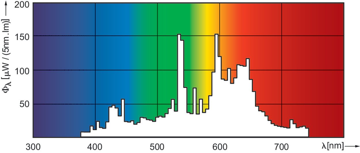 EAN 8727900911534 - Philips MASTERColour CDM-TC Elite 70W/930 G8.5 1CT/12 lámpara halogena metálica 73 W 3000 K 7800 lm imagen 6