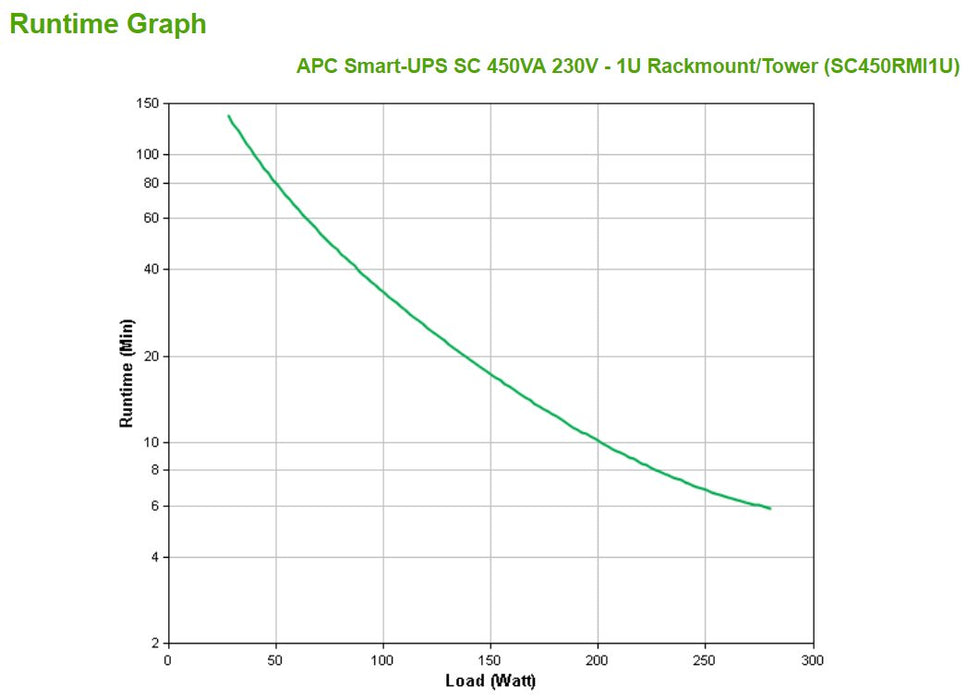 EAN 0731304222712 - APC Smart-UPS sistema de alimentación ininterrumpida (UPS) Línea interactiva 0,45 kVA 280 W 4 salidas AC imagen 3