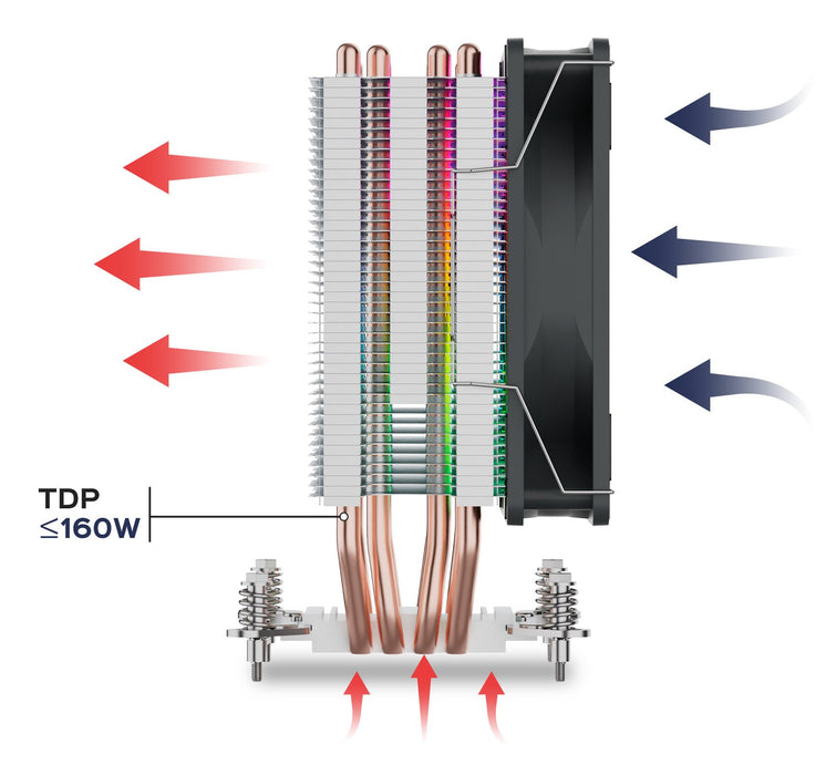 EAN 8436617921209 - UNYKAch UNYCOOL H40 ARGB Procesador Refrigerador de aire 12 cm Gris 1 pieza(s) imagen 6