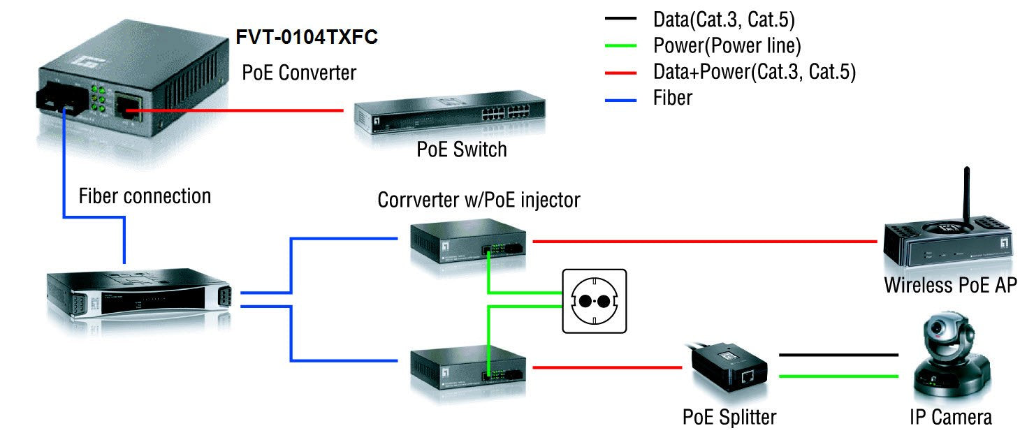 EAN 4015867125663 - LevelOne FVT-0104TXFC convertidor de medio 100 Mbit/s Monomodo Negro imagen 6