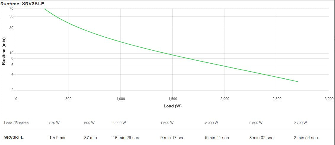 EAN 0731304436874 - APC SRV3KI-E sistema de alimentación ininterrumpida (UPS) Doble conversión (en línea) 2700 W imagen 4