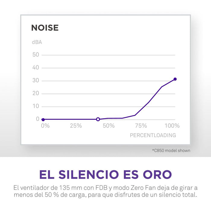 EAN 5056547204635 - NZXT C1200 Gold ATX 3.1 unidad de fuente de alimentación 1200 W 24-pin ATX Negro imagen 9