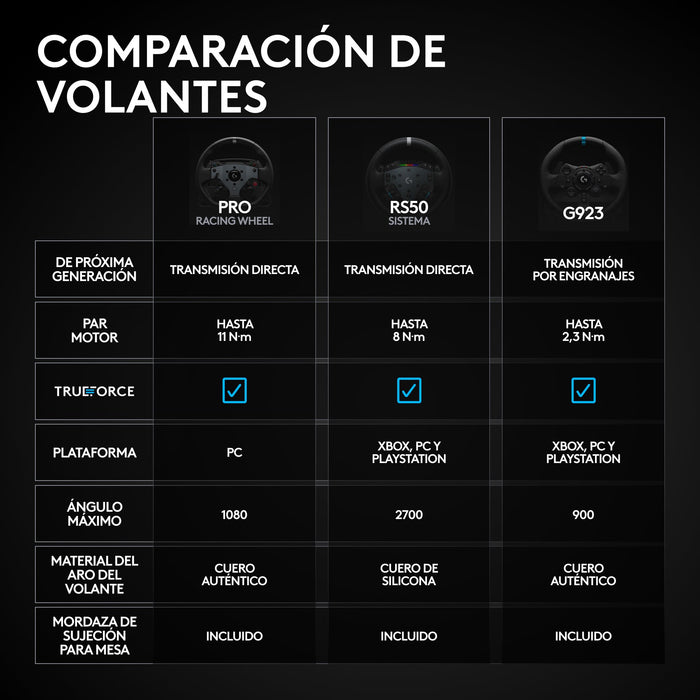 EAN 5099206128026 - Logitech G RS50 System Negro USB 2.0 Analógico PC, Xbox One, Xbox Series S, Xbox Series X imagen 12