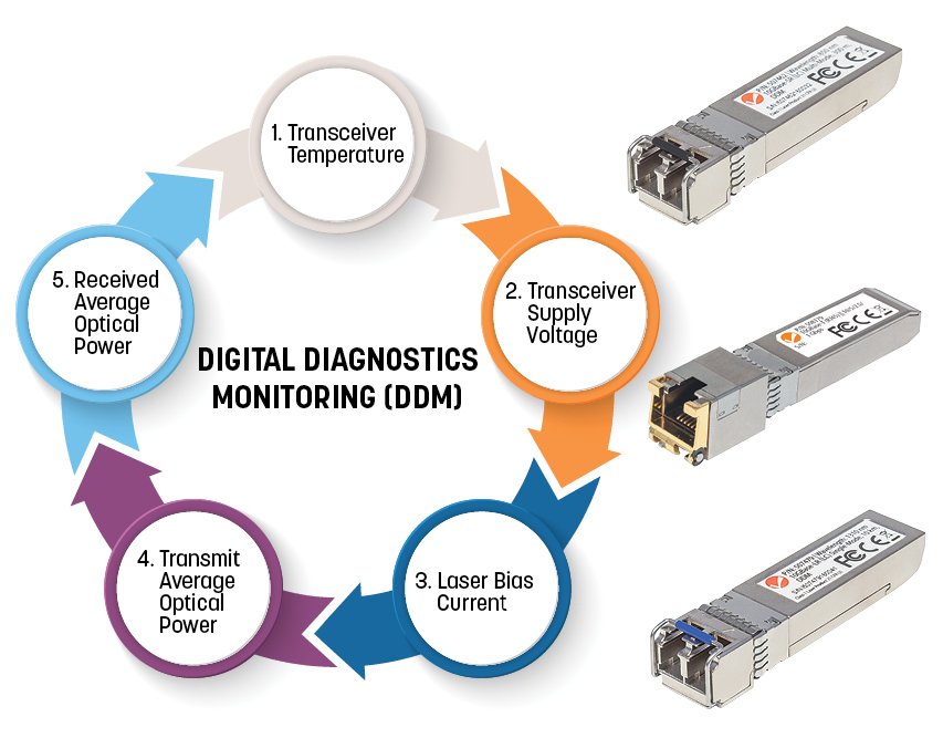 EAN 0766623508568 - Intellinet 508568 red modulo transceptor Fibra óptica 1000 Mbit/s SFP 1310 nm imagen 5