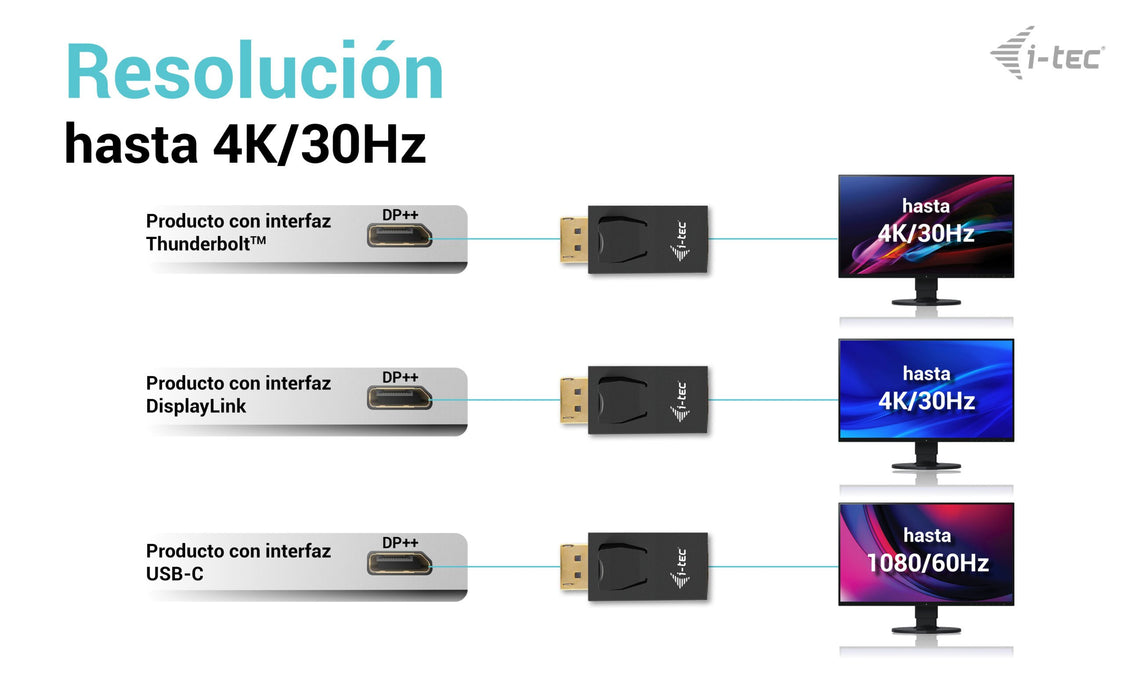 EAN 8595611706707 - i-tec DP2HDMI4K30HZ tarjeta y adaptador de interfaz imagen 7