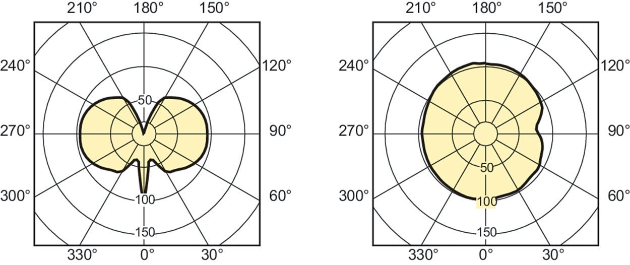 EAN 8727900911411 - Philips MASTERColour CDM-T Elite 70W/930 G12 1CT/12 lámpara halogena metálica 73 W 3000 K 7800 lm imagen 2