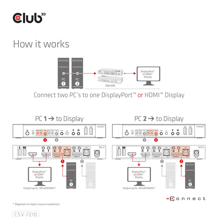 EAN 8719214472238 - CLUB3D CSV-7210 interruptor KVM Negro imagen 12