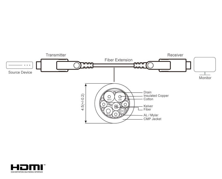EAN 4710469341649 - ATEN VE7834A cable HDMI 60 m HDMI Type-A/HDMI Type-D Negro imagen 3