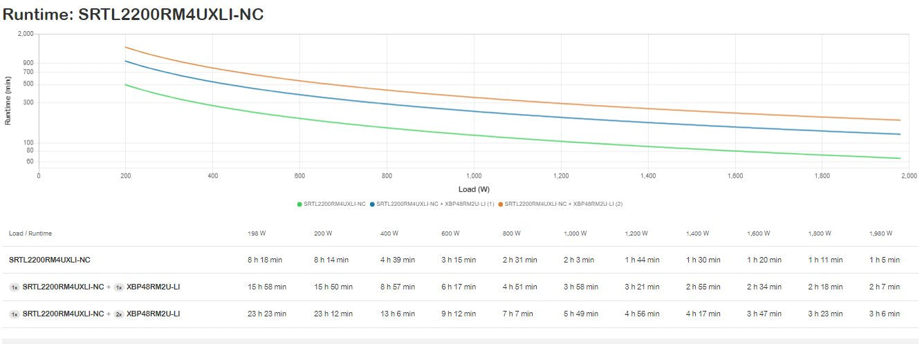 EAN 8592978428068 - APC SRTL2200RM4UXLI-NC sistema de alimentación ininterrumpida (UPS) Doble conversión (en línea) 2,2 kVA 1 imagen 6