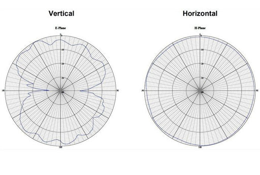 EAN 4043619124336 - DeLOCK 12433 antena para red Antena omnidireccional SMA 6,5 dBi imagen 2