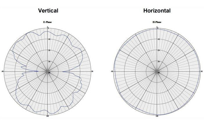 EAN 4043619124336 - DeLOCK 12433 antena para red Antena omnidireccional SMA 6,5 dBi imagen 2