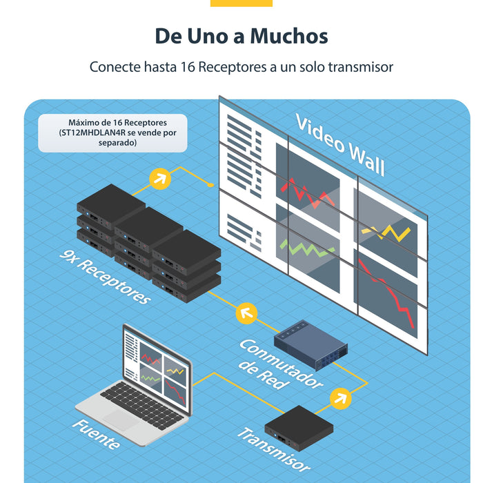 EAN 0065030868372 - StarTech.com ST12MHDLAN4K extensor audio/video Transmisor y receptor de señales AV Negro imagen 9