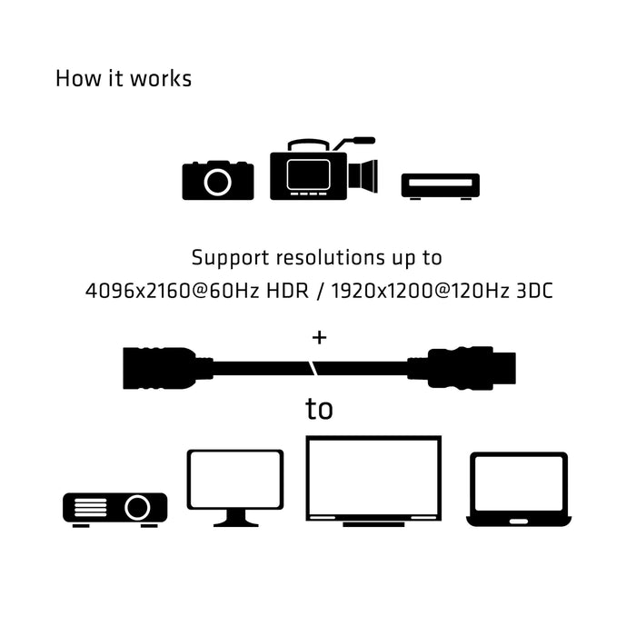 EAN 8719214471606 - CLUB3D CAC-1325 cable HDMI 5 m HDMI tipo A (Estándar) Negro imagen 4