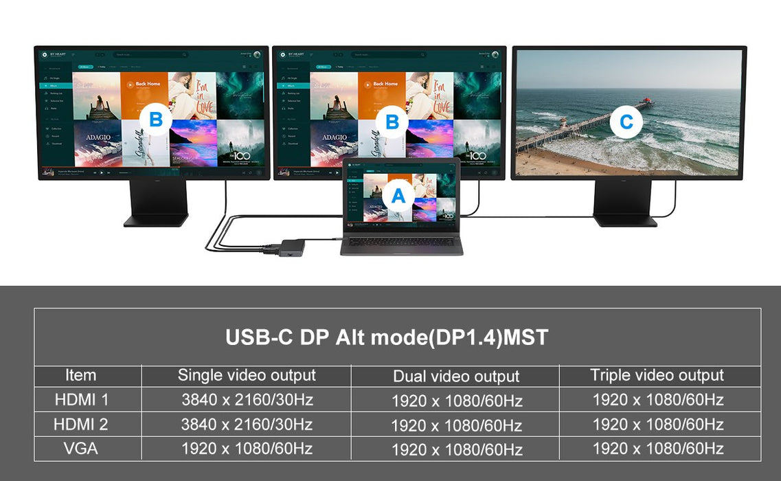 EAN 4015867229125 - Conceptronic DONN14G base para portátil y replicador de puertos Alámbrico USB 3.2 Gen 1 (3.1 Gen 1) Type- imagen 10