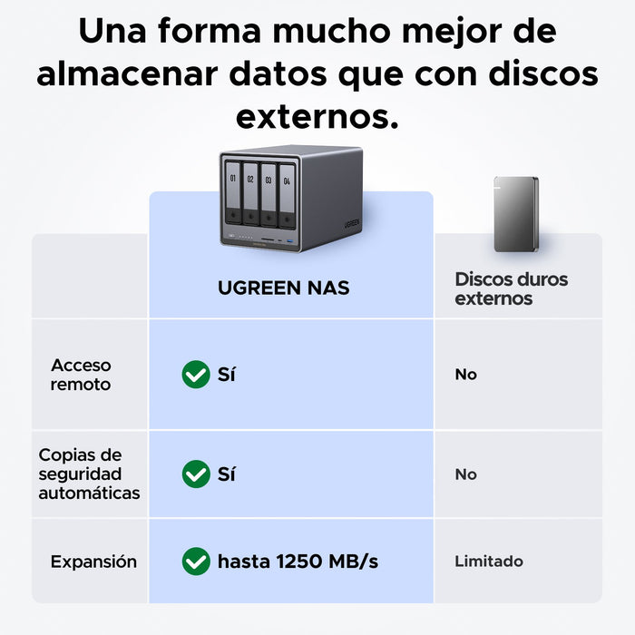 EAN 6941876232611 - Ugreen NASync DXP4800 Plus NAS Escritorio Intel® Pentium® Gold 8505 8 GB DDR5 0 TB UGOS PRO imagen 3