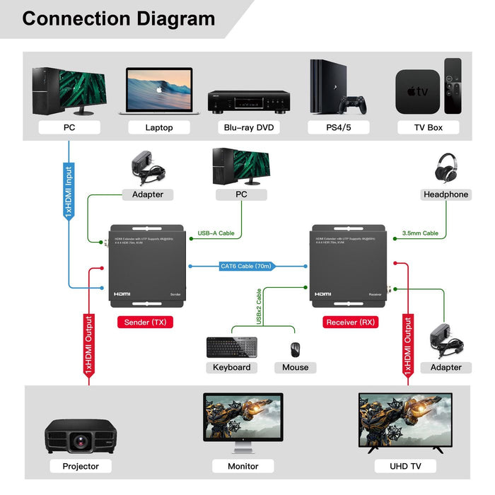 EAN 5715063739952 - Microconnect MC-HDMIKVMEXT-70M no categorizado imagen 9