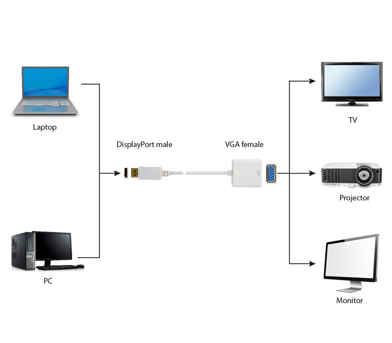 EAN 8716309099516 - Gembird A-DPM-VGAF-02-W adaptador de cable de vídeo VGA (D-Sub) DisplayPort Blanco imagen 3