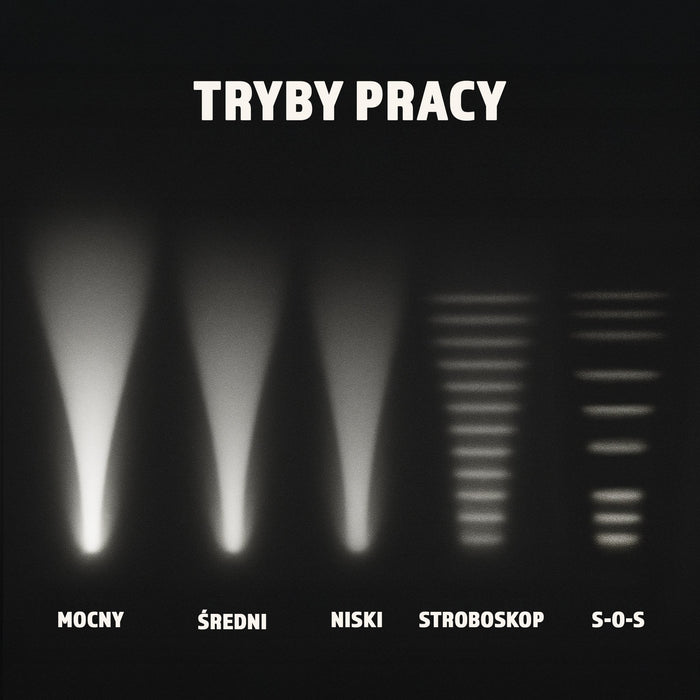 EAN 5901811410000 - Montis Taktyczna ręczna latarka akumulatorowa LED MT160 Negro Linterna de mano imagen 10