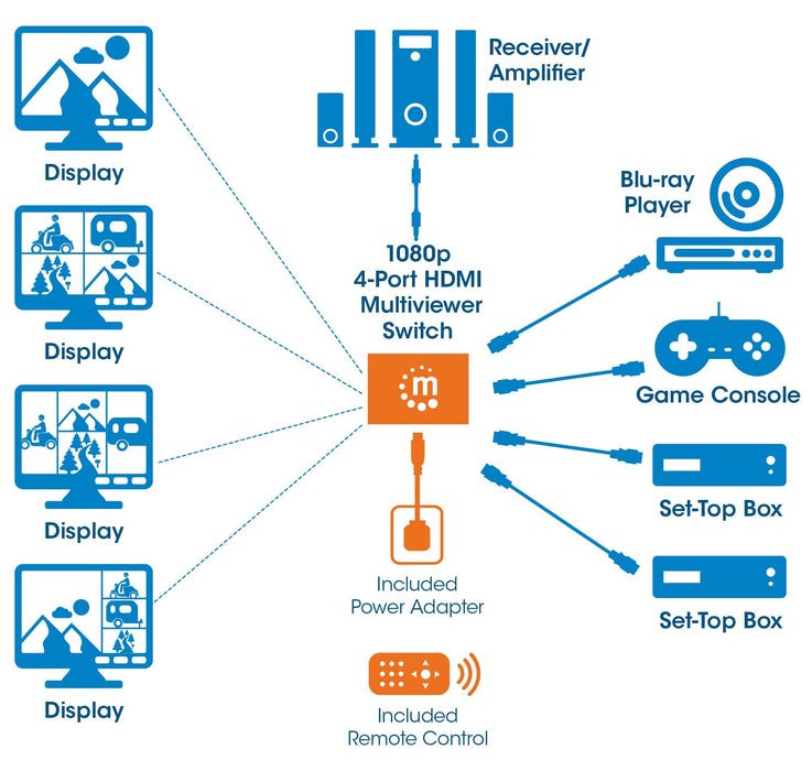 EAN 0766623207881 - Manhattan 207881 interruptor de video HDMI imagen 11