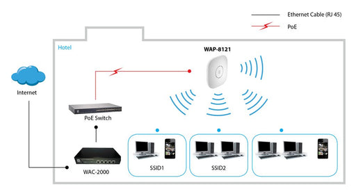 EAN 4015867199190 - LevelOne WAP-8121 punto de acceso inalámbrico 433 Mbit/s Blanco Energía sobre Ethernet (PoE) imagen 2