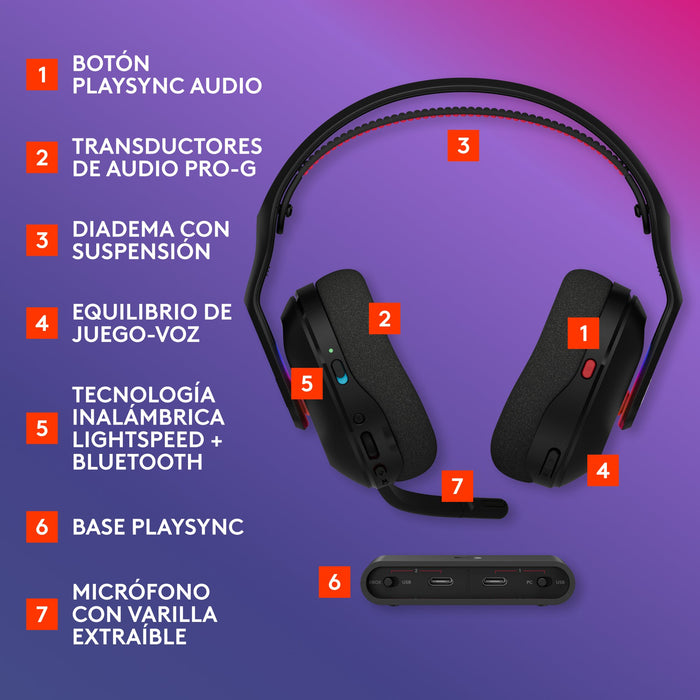 EAN 5099206133334 - Logitech G Astro A20 X Inalámbrico y alámbrico Diadema Música USB Tipo C Negro imagen 6
