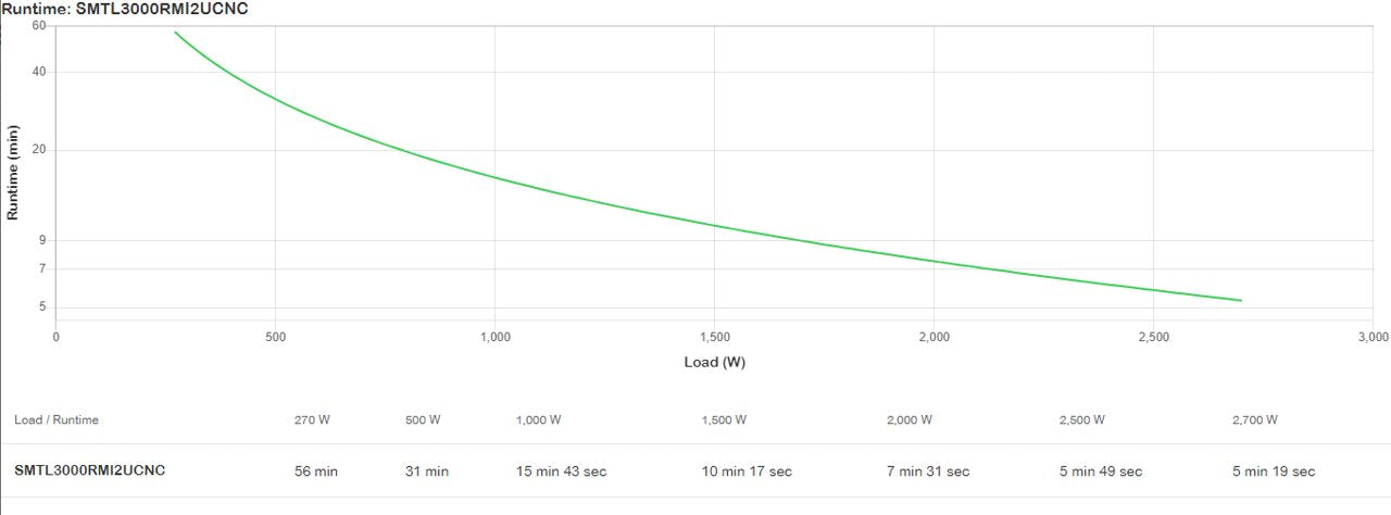 EAN 731304643180 - APC SMTL3000RMI2UCNC sistema de alimentación ininterrumpida (UPS) Línea interactiva 3 kVA 2700 W 9 salidas imagen 6