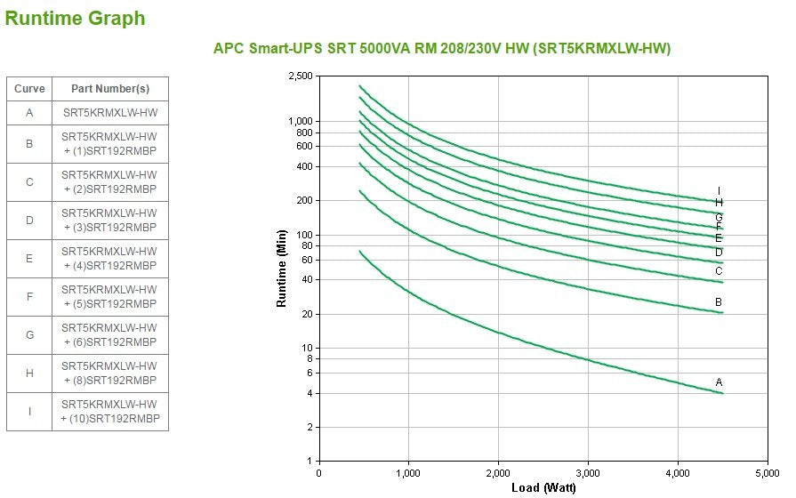 EAN 731304301516 - APC SRT5KRMXLW-HW sistema de alimentación ininterrumpida (UPS) Doble conversión (en línea) 5 kVA 4500 W imagen 9
