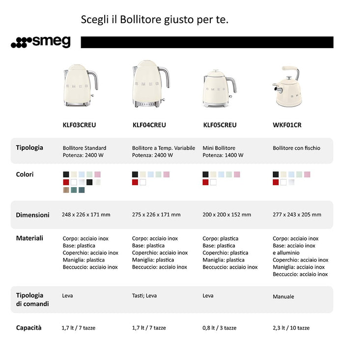 EAN 8017709231606 - Smeg KLF04PKEU tetera eléctrica 1,7 L 2400 W Rosa imagen 7
