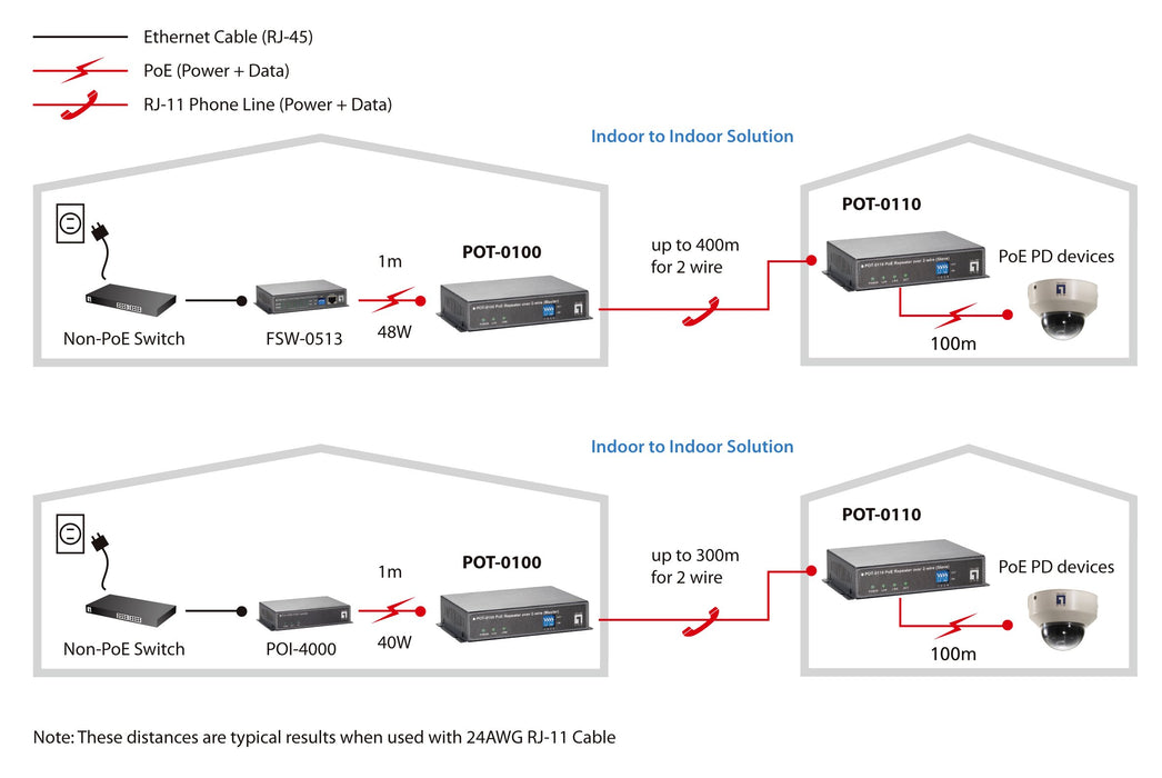 EAN 4015867153598 - LevelOne POT-0110 ampliador de red Repetidor de red Negro imagen 5