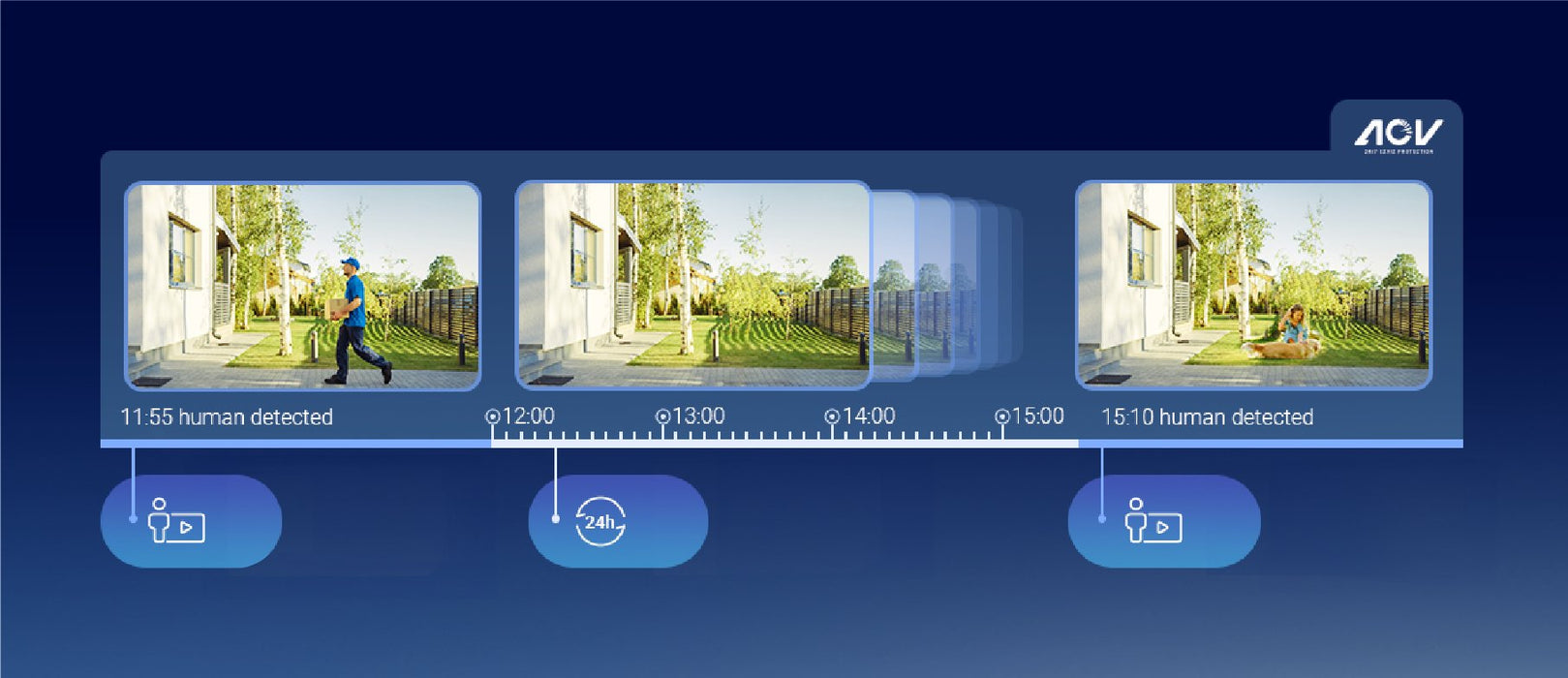 EAN 6941545641386 - EZVIZ HB8 Lite 4G+Wifi Torreta Cámara de seguridad IP Exterior 2560 x 1440 Pixeles Pared imagen 24