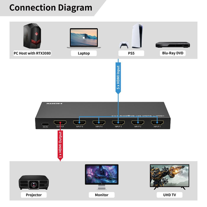 EAN 5715063739907 - Microconnect MC-HDMISWITCH0501-8K no categorizado imagen 6