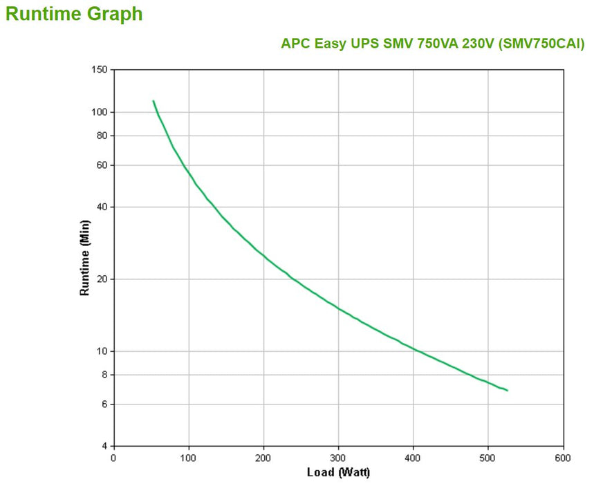 EAN 0731304346562 - APC Easy UPS SMV sistema de alimentación ininterrumpida (UPS) Línea interactiva 0,75 kVA 525 W 6 salidas  imagen 4