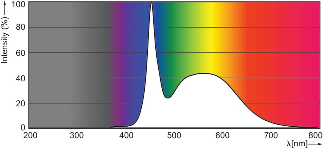 EAN 8718696743331 - Philips MASTER LED HF 1200mm HE 16.5W 865 T5 energy-saving lamp Luz fría 6500 K 16,5 W G5 imagen 4