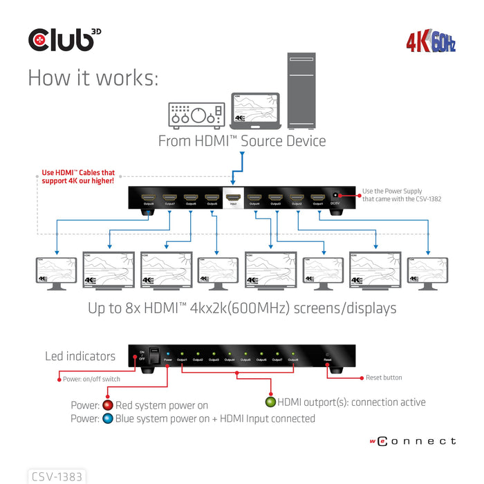 EAN 8719214472771 - CLUB3D CSV-1383 divisor de video 8x HDMI imagen 11
