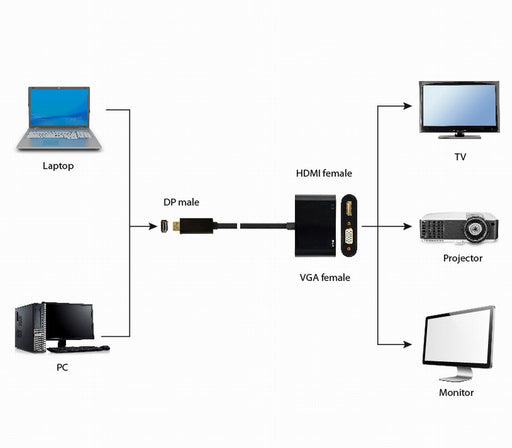 EAN 8716309124355 - Gembird A-DPM-HDMIFVGAF-01 cable DisplayPort 0,1 m Negro imagen 2