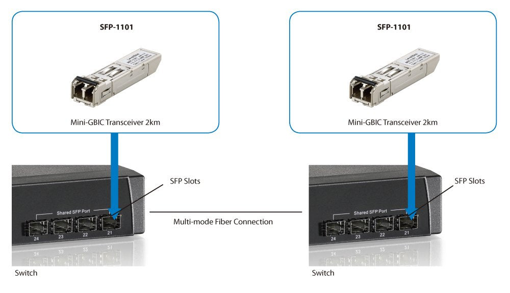 EAN 4015867154625 - LevelOne SFP-1101 red modulo transceptor Fibra óptica 155 Mbit/s 850 nm imagen 4