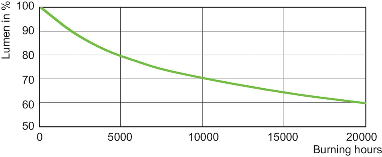 EAN 8711500179890 - Philips MASTER HPI-T Plus 250W/645 E40 1SL/12 lámpara halogena metálica 245 W 4500 K 20500 lm imagen 4