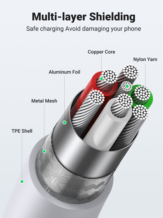 EAN 6957303827282 - Ugreen cable USB 2.0 A lightning 2m, 5V/2.4A iPhone 7 / 7plus / 6S/ 6 / 6 Plus, iPhone 5s/5c/5, iPad Mini imagen 7