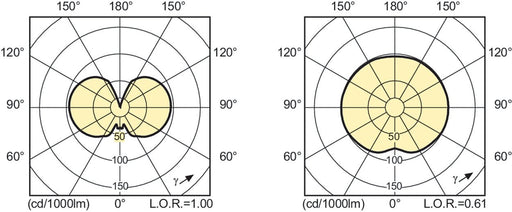 EAN 8718291163688 - Philips MASTERColour CDM-TC Elite 70W/942 G8.5 1CT lámpara halogena metálica 73 W 4200 K 7450 lm imagen 2